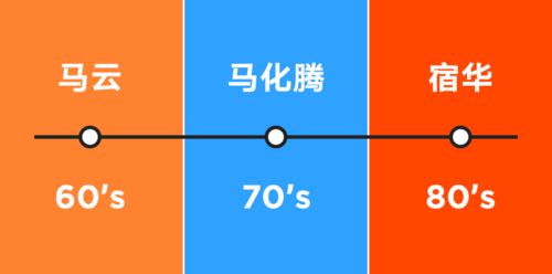 解碼巨頭基因 從企業文化看阿里、騰訊、快手的互聯網文化生態