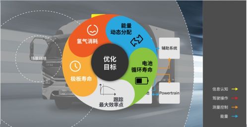 中國首個外部環境感知整車集成優化控制人工智能系統發布，開啟智能駕駛新篇章